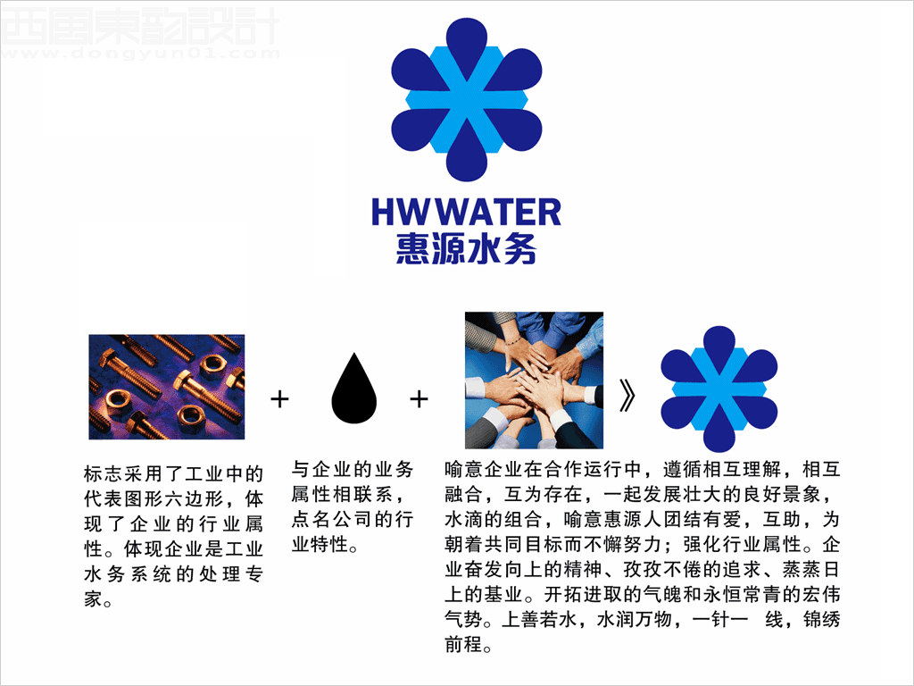 北京惠源水务公司标志设计创意理念说明图