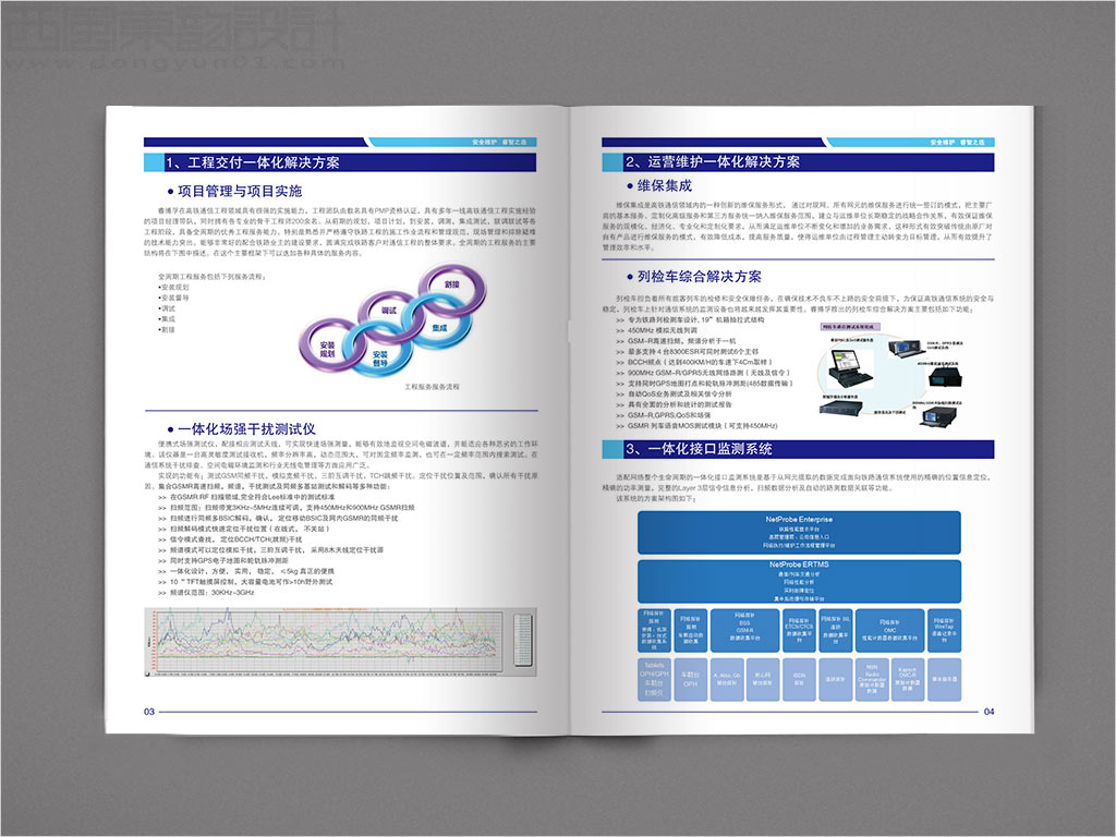 北京睿博孚科技有限公司画册设计之一体化解决方案内页设计