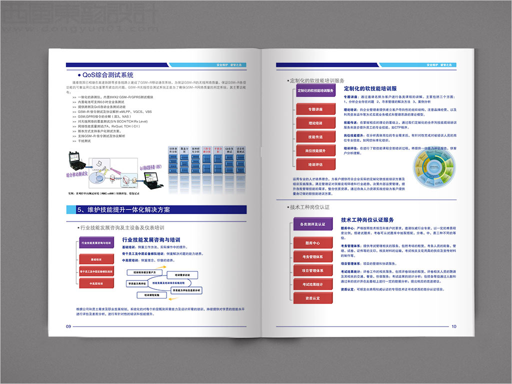 北京睿博孚科技有限公司画册设计之综合测试系统内页设计