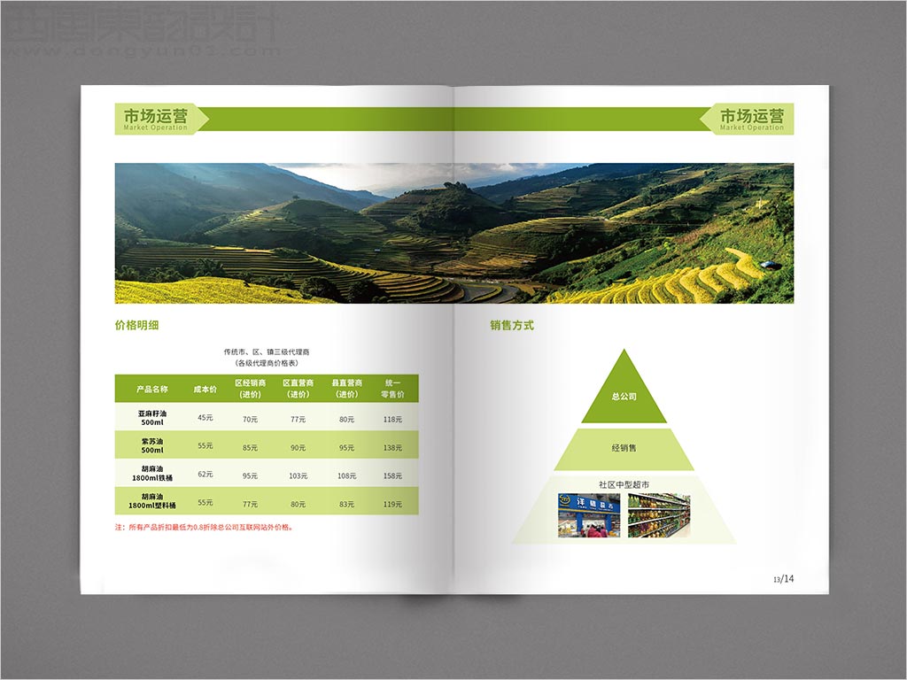 江苏昆山天使生物科技有限公司宣传画册设计之市场运营内页设计