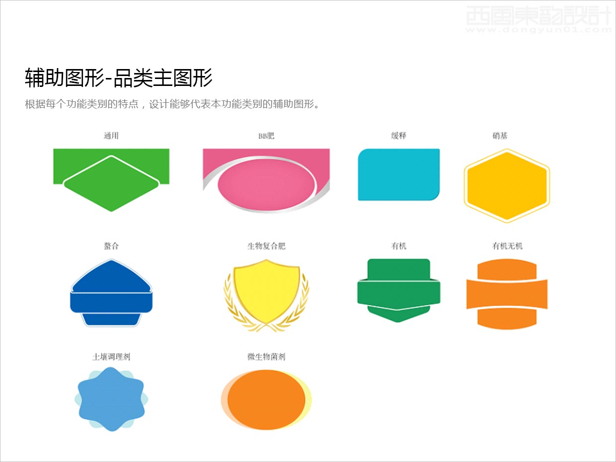 先正达集团中国中化化肥复合肥料农资包装设计升级项目之品类主辅助图形设计